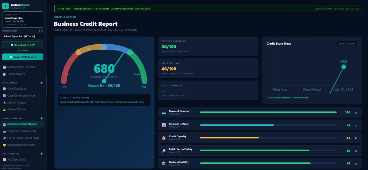 Business Credit Report dashboard showing credit score of 680 with gauge chart, payment history bar chart, and credit limits breakdown