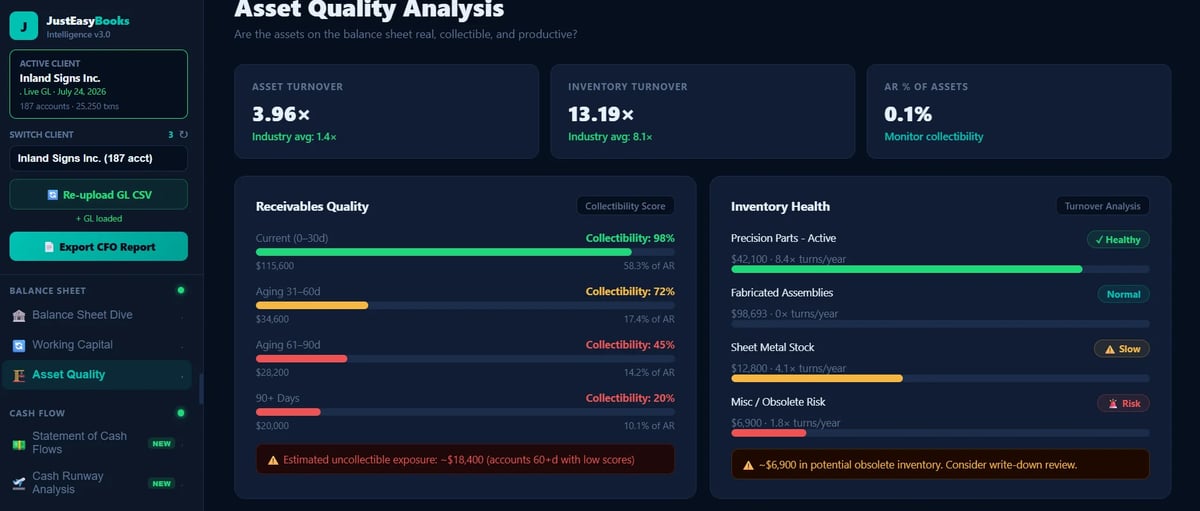 Asset Quality Analysis dashboard showing financial metrics including 3.96% asset quality ratio, 13.19% capital ratio, and 0.1% metric, with color-coded quality indicators and risk assessments